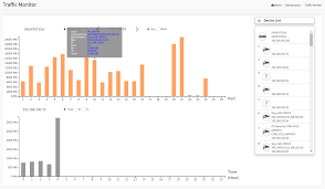 トラブルシューティング ：ネットワーク診断、保護メカニズム/パフォーマンスおよびリンク管理